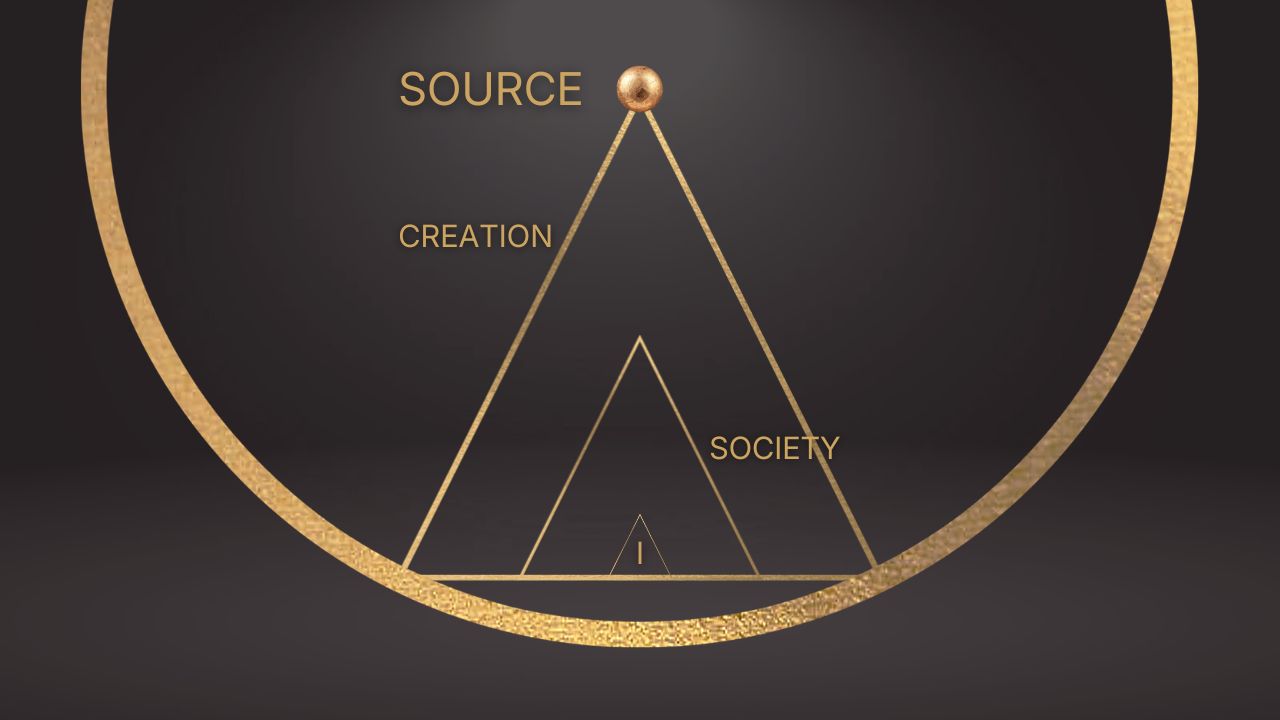 Society erodes — SOURCE, Creation, Society, You